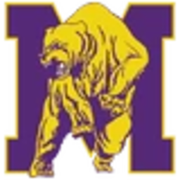 Miles College